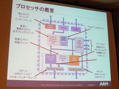 “ARM Cortex-R4”のブロックダイアグラム