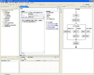 システム開発の要件を可視化し、ユーザーと開発者間の理解を促進する『Borland Caliber DefineIT 2006 日本語版』