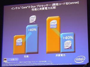 Pentium D 960とCore 2 Duo E6700の性能および消費電力を示すグラフ。クロック周波数は1GHz近く差がありながら、性能では4割向上しているという