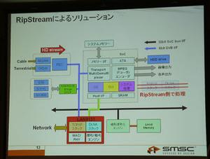 “RipStream”を組み込んだ場合のシステム構成例