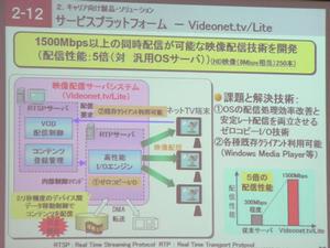 Videonet.tv/Liteの概念図