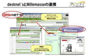 “desknet's”と“Millemasse”の連携イメージ