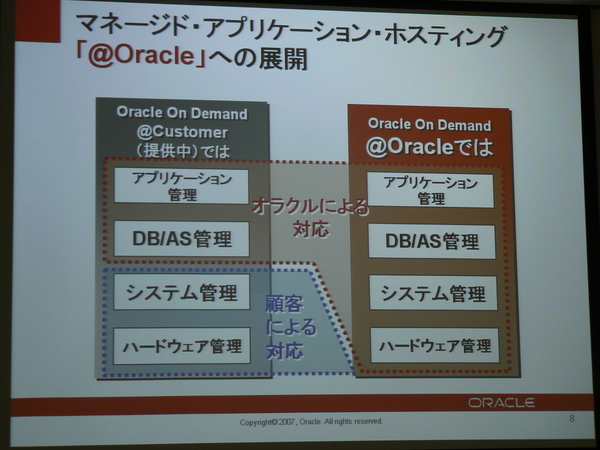 「＠Customer」と「＠Oracle」との違い。＠Oracleでは、OS／ハードウェアの管理も含めてオラクルが対応する