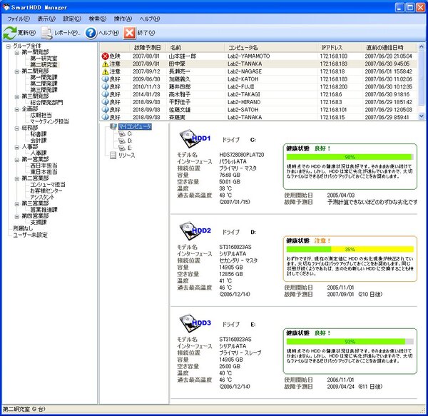 個々のHDDの状況がひと目で分かるSmartHDD Managerの管理コンソール画面