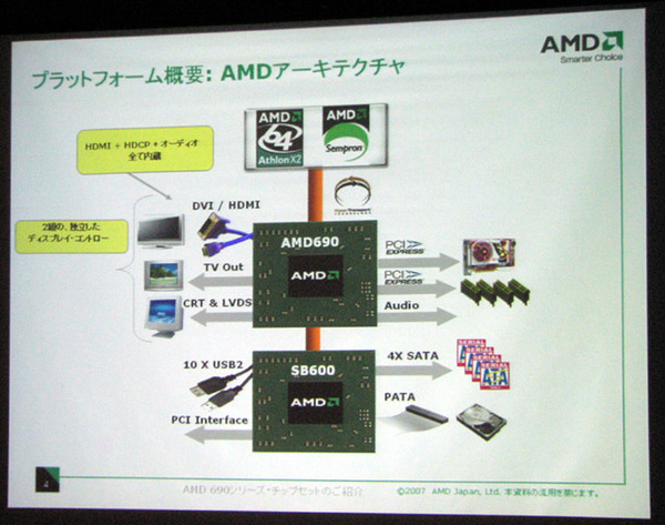 AMD690
