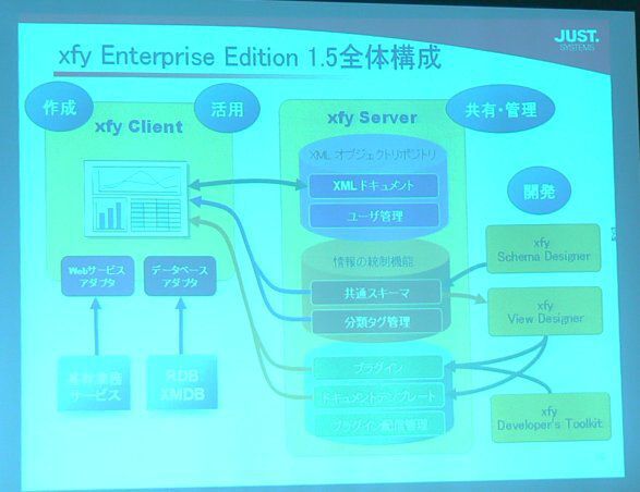 xfy Enterprise Edition 1.5の全体構成