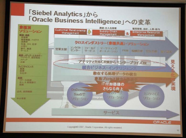 「Siebel Analytics」をベースにした「Oracle Business Intelligence Applications」の概要