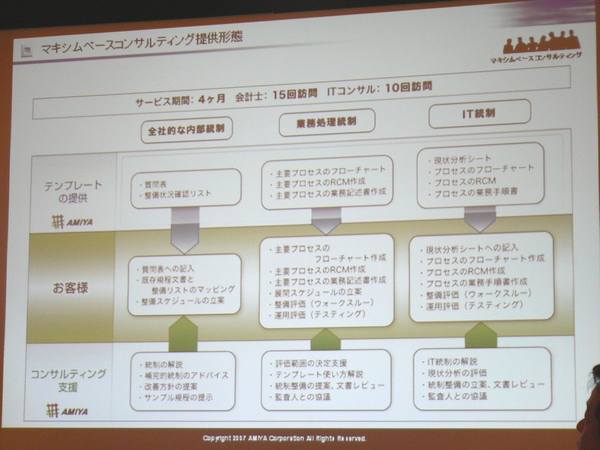 中堅・新興企業の日本版S OX法対応を包括的に支援 、網屋が新サ...
