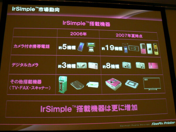 IrSimple対応の機器の増加を示したスライド