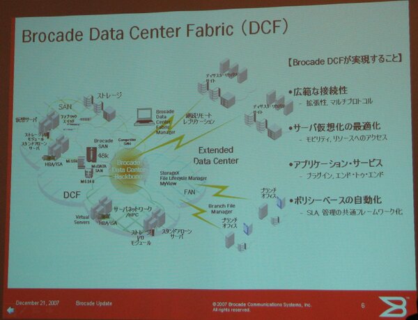 ブロケードの次世代データセンター構想「Data Center Fabric」