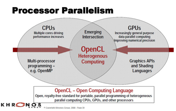 異種コンピューティング対応がOpenCLの特徴