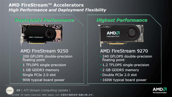 AMDのGPGPU用カードとその性能