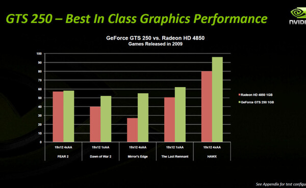 GeForce GTS 250対Radeon HD 4850の性能比較