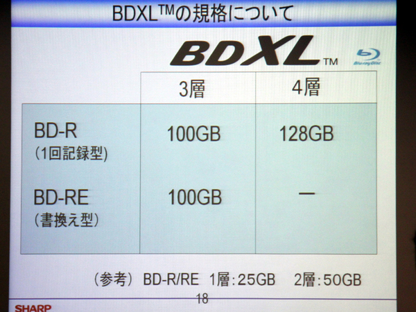 BDXL規格の容量。4層のBD-REはフィックスしていない模様