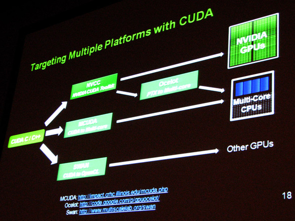 CUDAをマルチコアGPUや他社GPU向けに最適化するパス