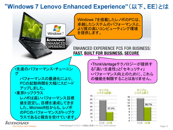 Lenovo EEは特殊なソフトではない