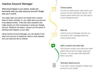 Google　Inactive Account Manager