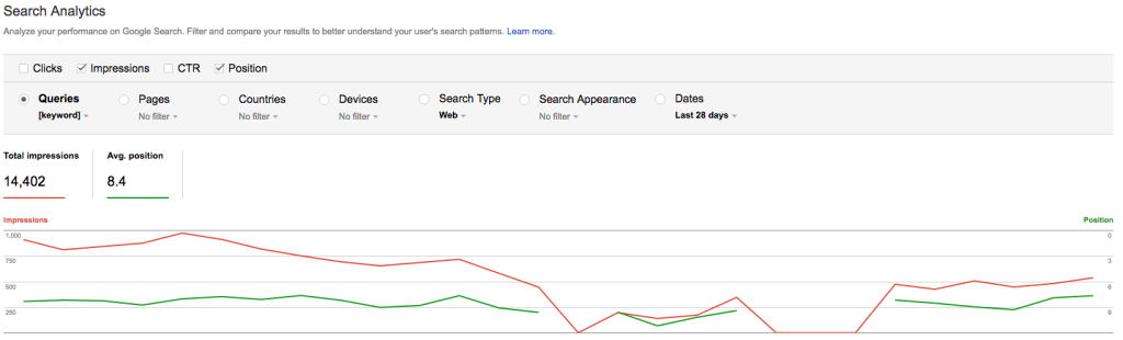 Google Search Console volatile ranking