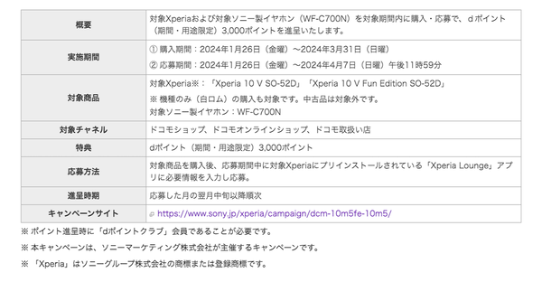 「Xperia 10 V Fun Edition SO-52D」発売記念！dポイントキャンペーン