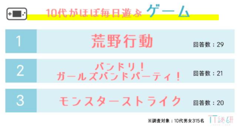 ベスト50 ゲーム 可愛い名前 最高の動物画像