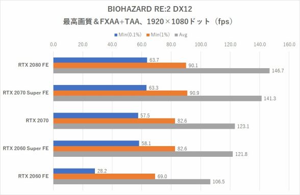 [Turing]NVIDIA GeForce RTX20XX Part94 	YouTube>8{ ->摜>15 