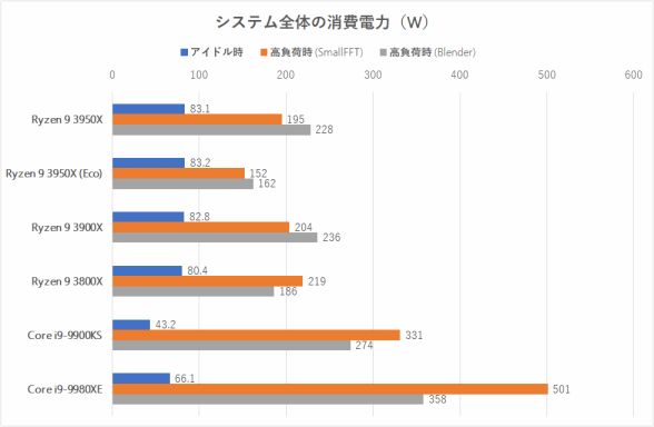 yLGA1151zIntel CoffeeLake Part98y14nm+z 	YouTube>4{ ->摜>38 