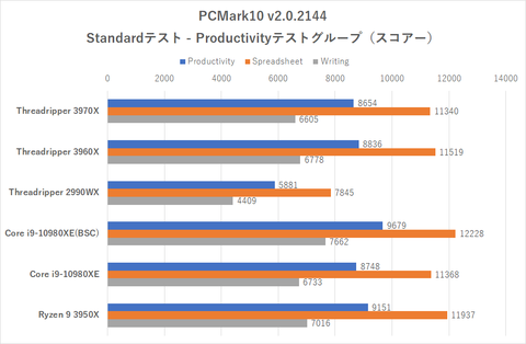 Amd ryzen threadripper 2990wx