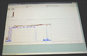 赤い線がMMX Pentium-166MHz、青い線がモバイルPentium II-300MHz 
