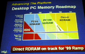 デスクトップPCのメモリのロードマップ