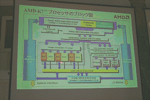 K7プロセッサのブロック図