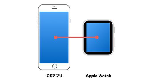 Apple WatchアプリをSwiftで開発