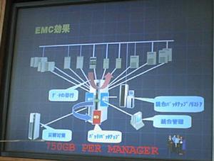 ESNを導入したシステム環境 