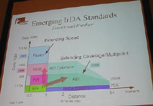 IrDAによる、今後の開発ロードマップ
