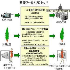 映像ワールドプロセッサの機能概要 