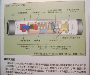 東芝、デンソー、三洋電機の管内自走検査システム。10mmの管内を移動するマイクロマシン。写真はシステムのイメージ図 