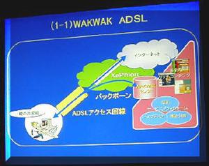 WAKWAK ADSLサービス図