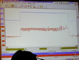 SpeedStepの動作を示すプログラム。青い線がコア駆動電圧、赤い線は動作周波数を示している 