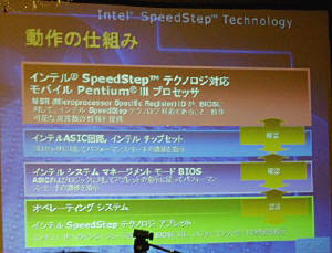 SpeedStepの動作の仕組みについての図。これによると、プロセッサー、チップセット、BIOSが連携してモードの変更/監視を行なっていることがわかる 