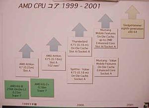 AMDプロセッサーコアロードマップ 