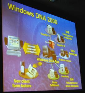 Windows DNA 2000スライド