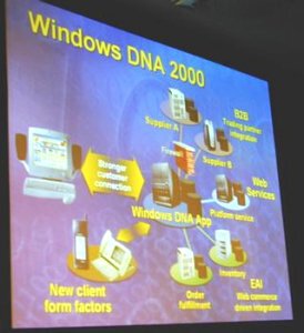 Windows DNA 2000のイメージ図 