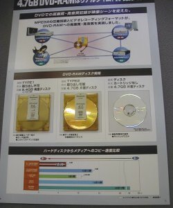 DVD-RAMディスクの規格。TYPE1(左)は9.4GBの両面ディスク。カートリッジ式で取り外しができないタイプ。価格は3800円。TYPE2(中央)は4.7GBの片面ディスク。カートリッジ式で取り外し可能なタイプ。価格は2700円。TYPE3(中央)は4.7GBの片面ディスクで、カートリッジがないタイプ。価格は2300円。同社のベンチマークテストによれば、約500MBのファイル(4310ファイル、376フォルダ)をHDDからコピーするのにかかる時間は、4.7GBのDVD-RAMで7分2秒、2.6GBのDVD-RAMで13分13秒、1.3GBのMOで9分4秒、4倍速CD-RWで45分17秒という結果。4.7GBのDVD-RAMの高速性が分かる。テスト条件はCeleron433MHzのWindows98マシン