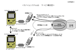 『モバイルアダプタGB』のサービス概念図