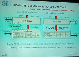 Multi-Threaded I/O Linkの説明図