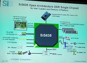 SiS635がサポートするI/Oなど