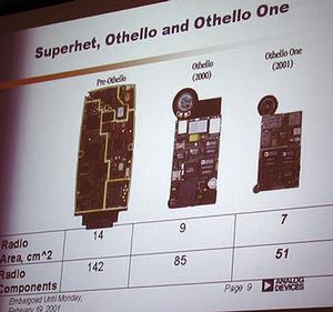スーパーへテロダイン、Othello、Othello Oneの比較表