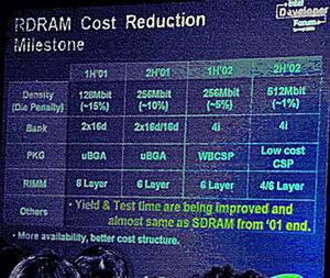 サムスン電子が示したRDRAMのコスト削減へのマイルストーン