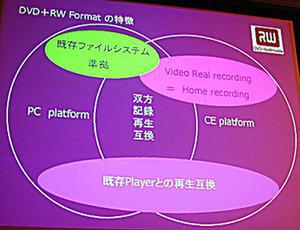DVD+RWフォーマットの特徴を示す図