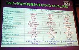 DVD+RWとDVD-ROMの物理仕様比較