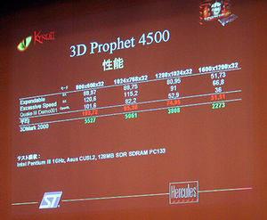 『3D Prophet 4500』のベンチマーク結果